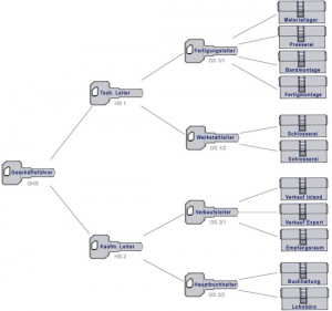 2013_generalhauptschluessel